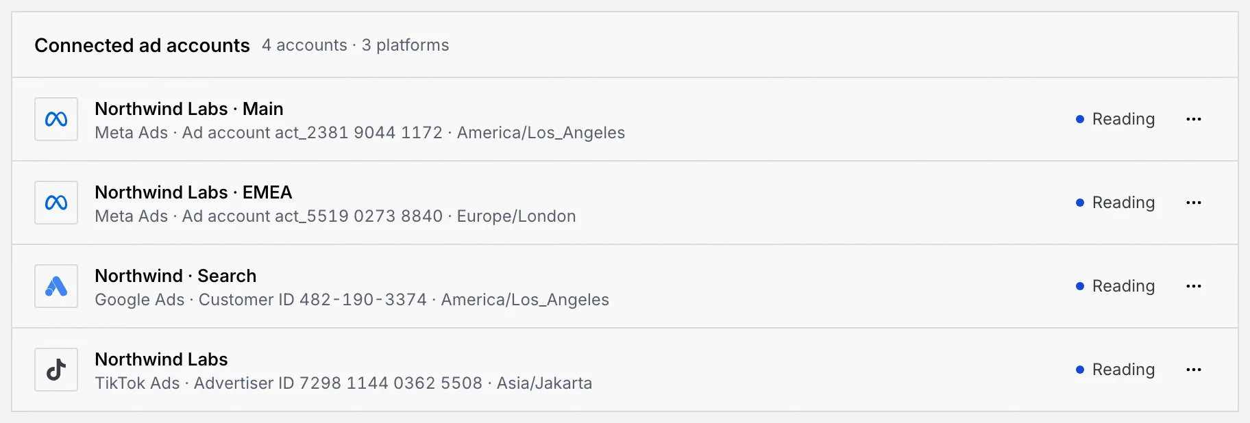 Connected ad accounts: 4 accounts · 3 platforms, each Reading, with a menu per row