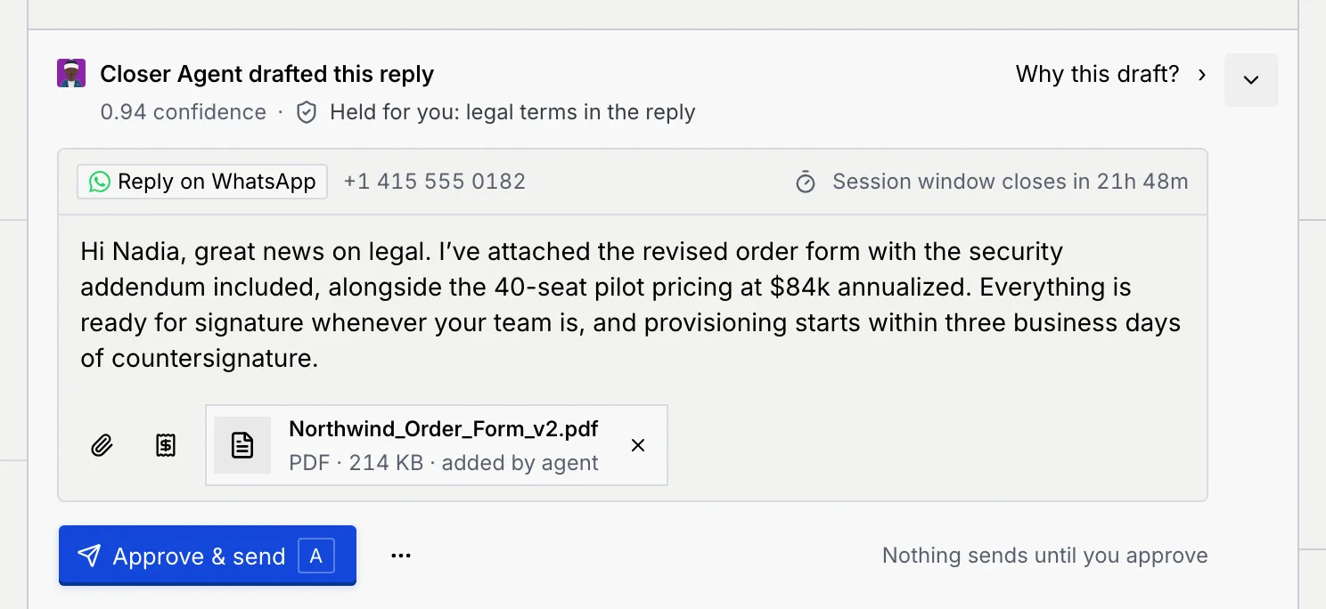 The draft dock in Nadia Prasad's thread: Closer Agent drafted this reply, Why this draft?, 0.94 confidence, Held for you: legal terms in the reply, the editable reply with a PDF the agent attached, Approve & send and Nothing sends until you approve