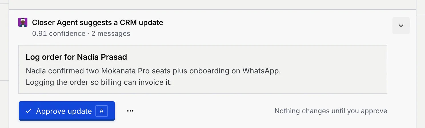 The Suggested update dock: Closer Agent suggests a CRM update, 0.91 confidence, Log order for Nadia Prasad with the evidence quoted, Approve update and Nothing changes until you approve
