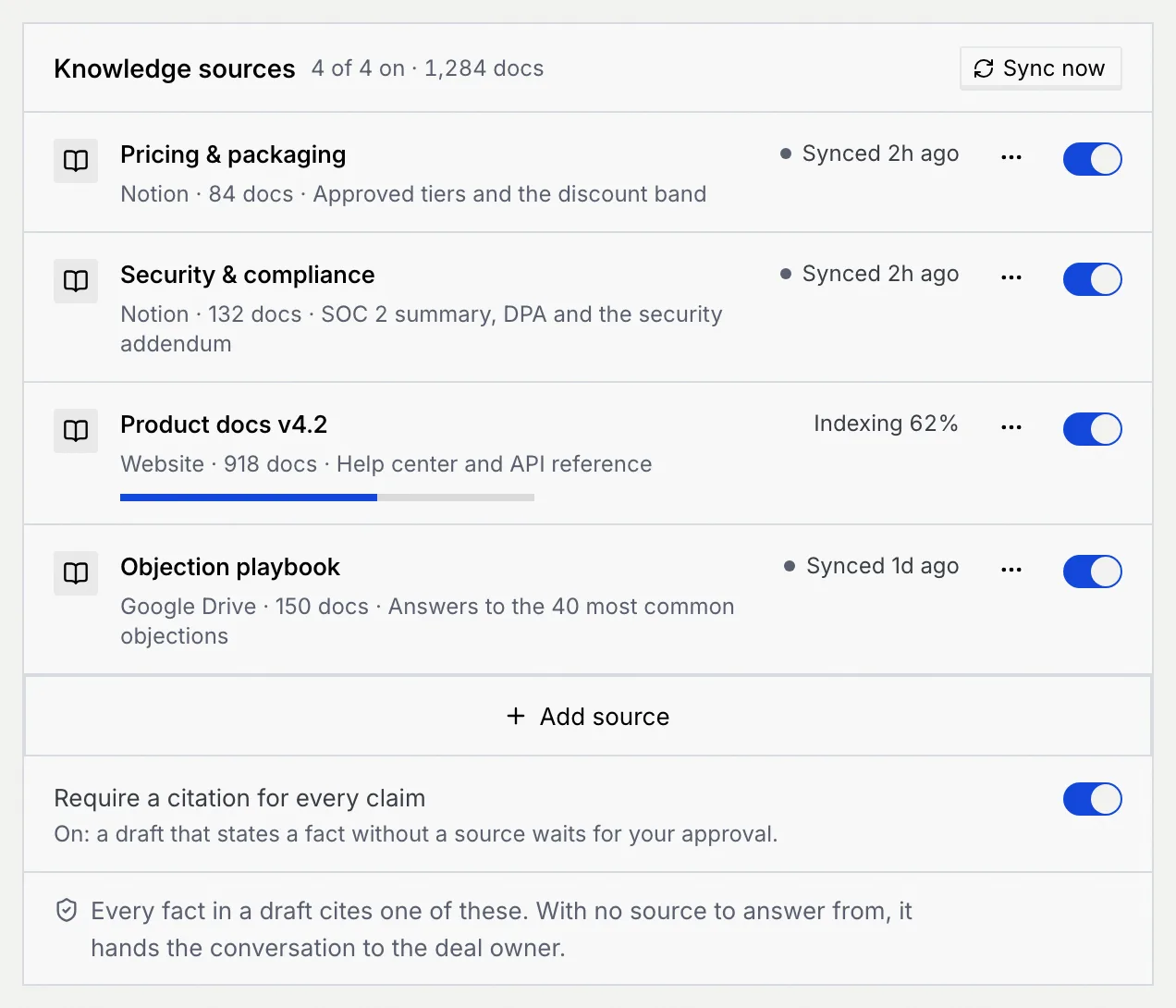The Knowledge sources panel of Closer Agent with four sources on, Product docs v4.2 indexing at 62%, Add source and Require a citation for every claim turned on
