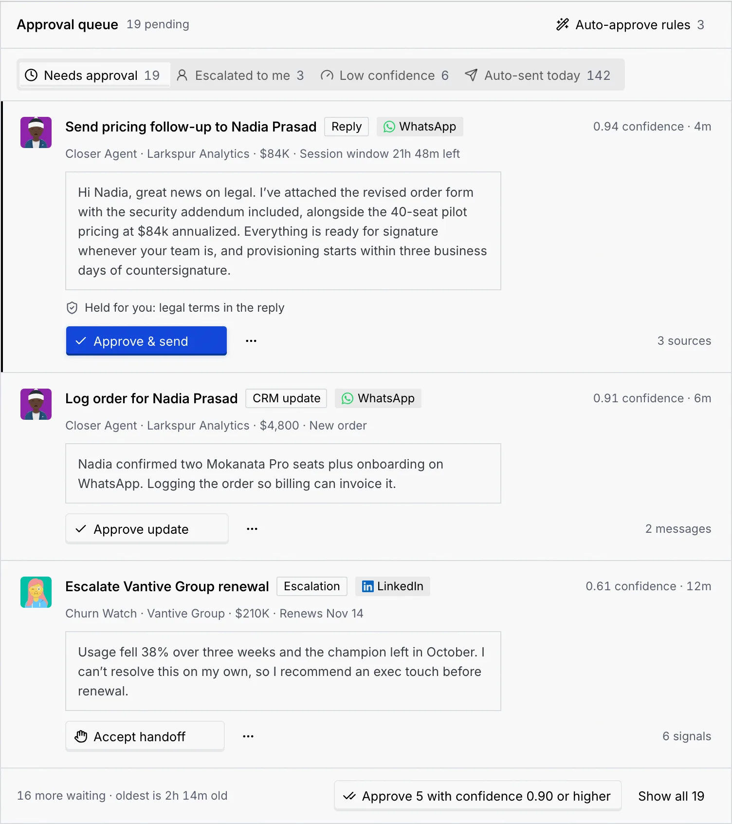 The Approval queue: 19 pending, the Auto-approve rules 3 button, the tabs Needs approval 19, Escalated to me 3, Low confidence 6 and Auto-sent today 142, three cards, and the footer with 16 more waiting, the bulk approve button and Show all 19