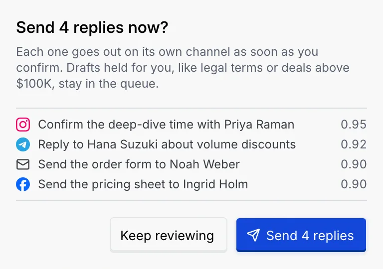 Send 4 replies now? with four replies and their confidence (Priya Raman, Hana Suzuki, Noah Weber and Ingrid Holm), and Keep reviewing and Send 4 replies