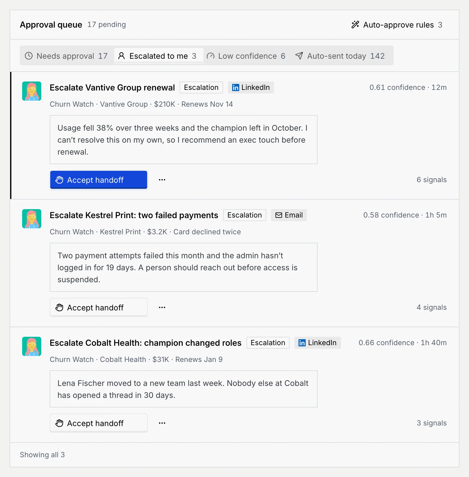 The Escalated to me tab with escalation cards for Vantive Group, Kestrel Print and Cobalt Health