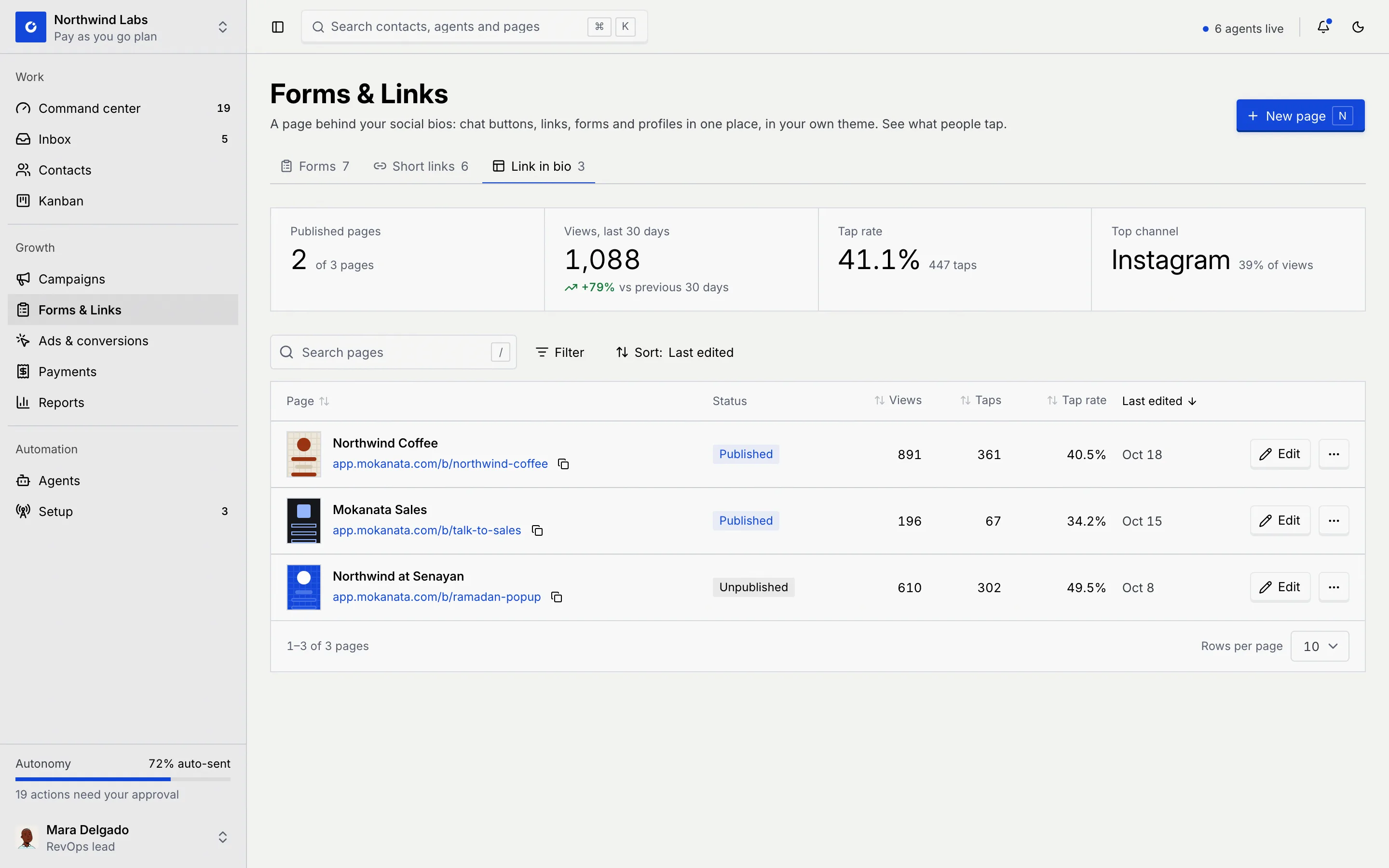 The Link in bio tab with Published pages 2 of 3, Views, Tap rate and Top channel, and the list of Northwind Coffee, Mokanata Sales and Northwind at Senayan