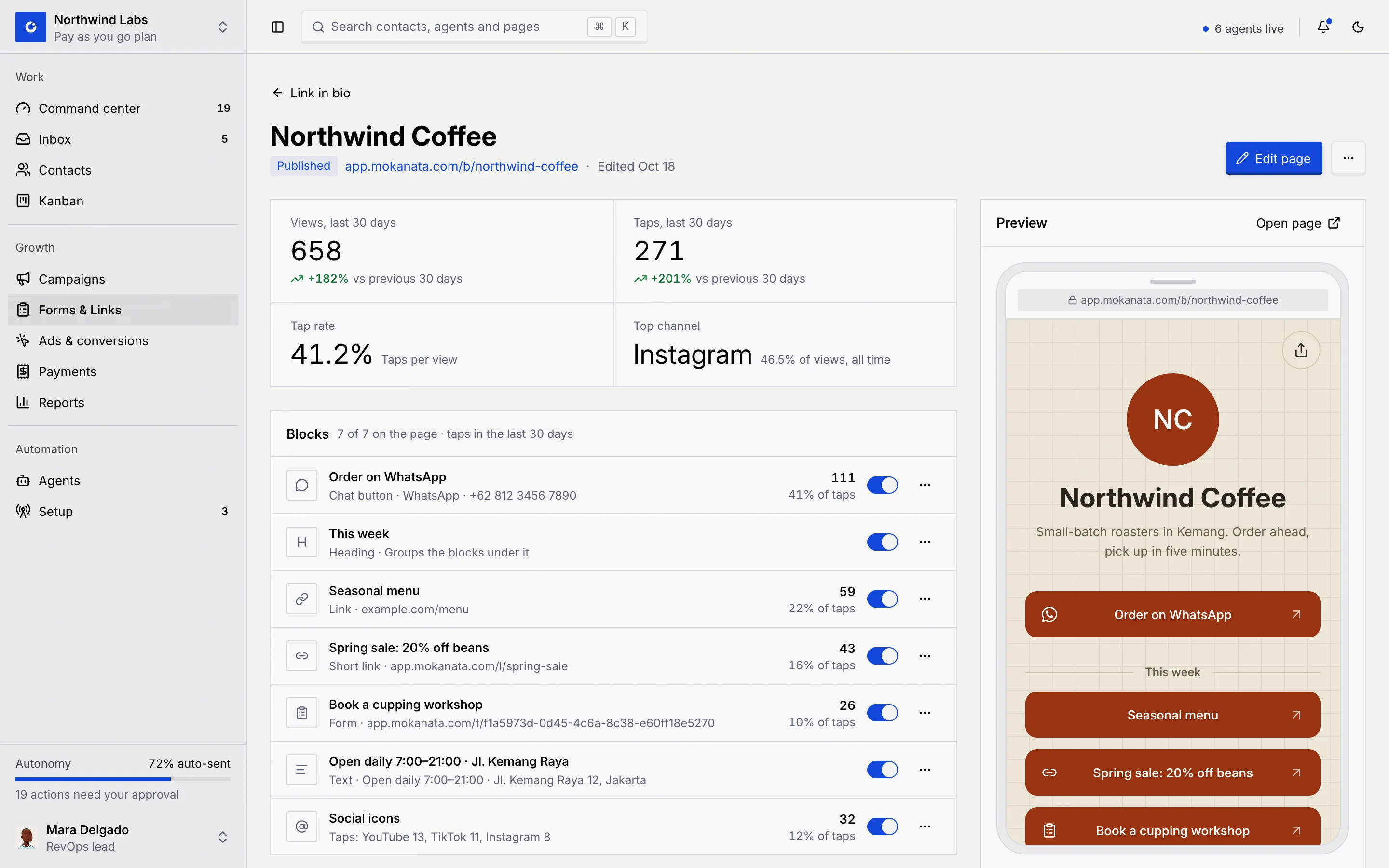 The Northwind Coffee page with Views, Taps, Tap rate and Top channel for the last 30 days, the Blocks panel and the phone preview