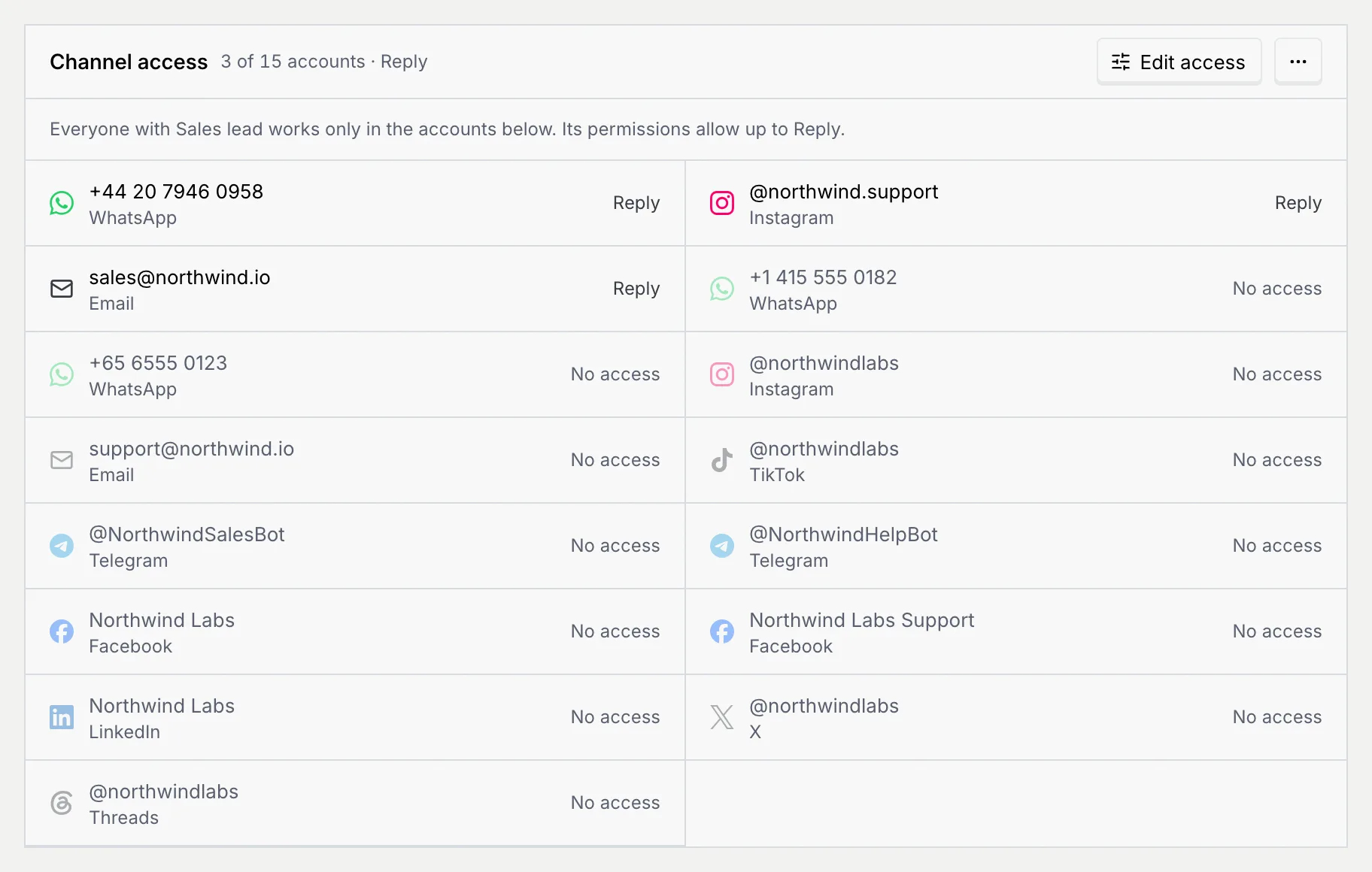 The Channel access panel of the Sales lead role: 3 of 15 accounts at Reply (+44 20 7946 0958, @northwind.support and sales@northwind.io), the rest No access, with the Edit access button