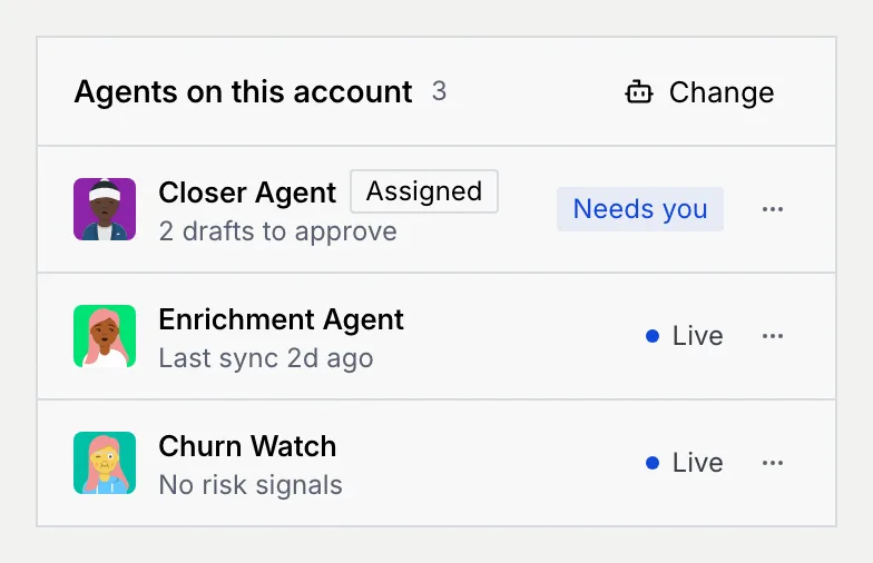 The Agents on this account panel for Nadia Prasad: Closer Agent (Assigned, 2 drafts to approve, Needs you), Enrichment Agent (Last sync 2d ago, Live) and Churn Watch (No risk signals, Live)