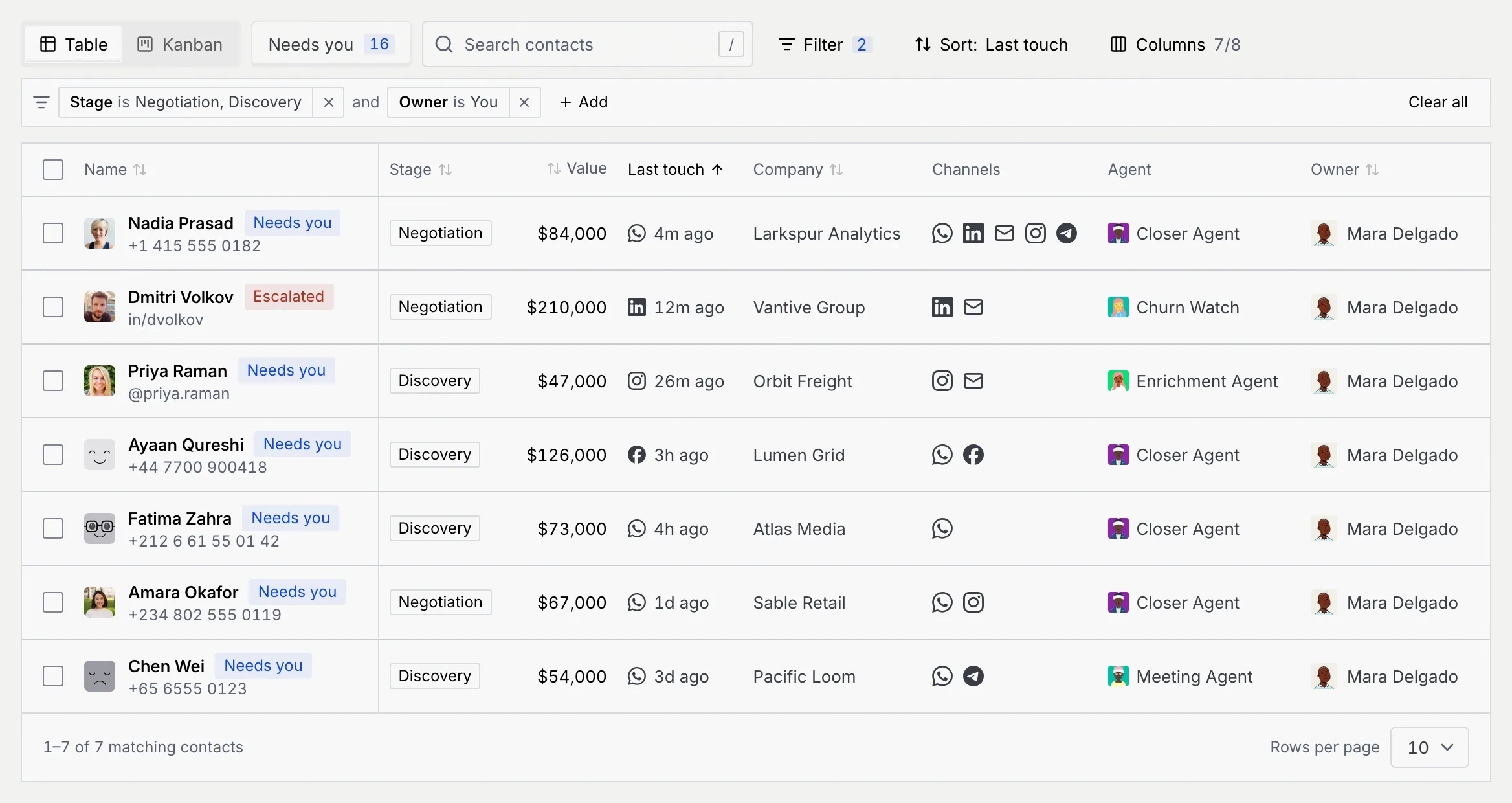 The toolbar with Filter 2, the chips Stage is Negotiation, Discovery and Owner is You, and the seven matching contacts below
