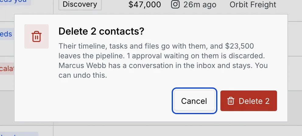 The Delete 2 contacts? confirmation: their timeline, tasks and files go with them, $23,500 leaves the pipeline, 1 approval is discarded, and Marcus Webb has a conversation in the inbox and stays