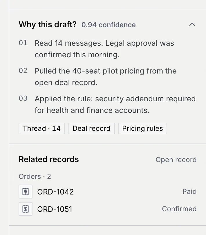 The Why this draft? section with three reasons and their sources, and Related records listing two orders, ORD-1042 Paid and ORD-1051 Confirmed