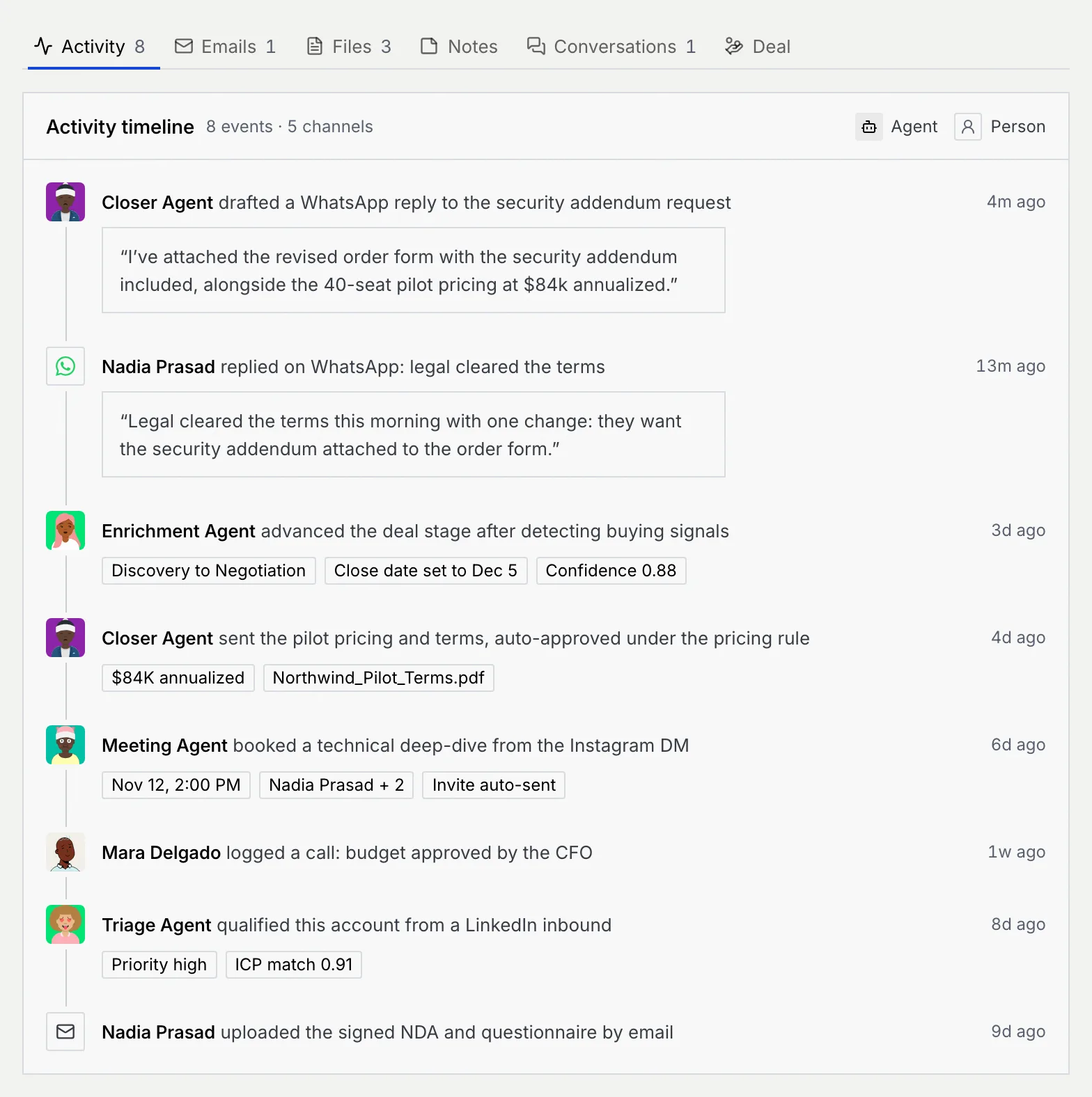 The record's tabs (Activity 8, Emails 1, Files 3, Notes, Conversations 1, Deal) over the Activity timeline: Closer Agent's draft, Nadia's WhatsApp reply, Enrichment Agent advancing the stage, and older events