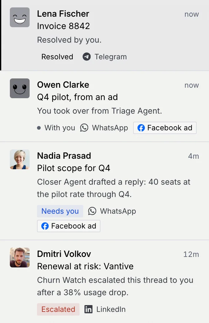Four thread rows showing four states: Lena Fischer Resolved, Owen Clarke With you, Nadia Prasad Needs you and Dmitri Volkov Escalated