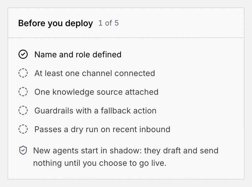 The Before you deploy checklist: Name and role defined is ticked, the other four items are still open
