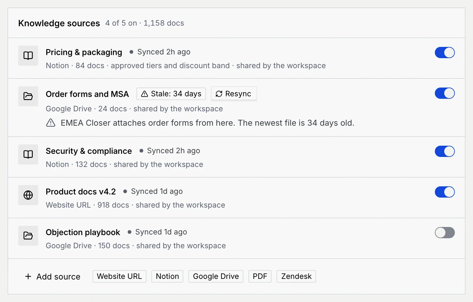 The Knowledge sources panel with four of five sources on, Order forms and MSA marked Stale 34 days with a Resync button, and Add source with the type buttons