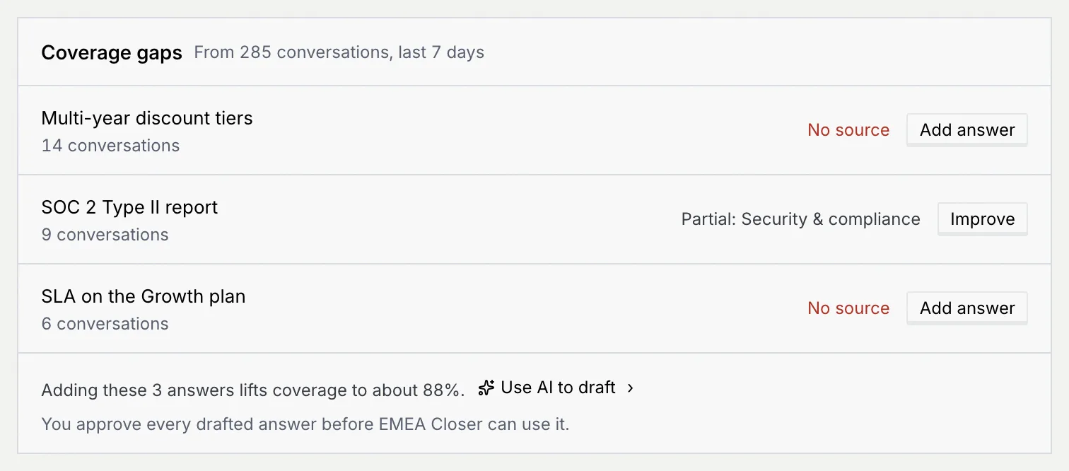 The Coverage gaps panel listing Multi-year discount tiers and SLA on the Growth plan with No source, and SOC 2 Type II report with a partial source