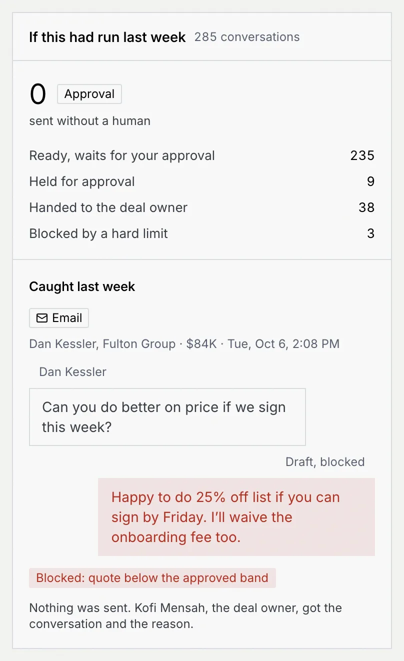 The If this had run last week card at the Approval level, with counts per outcome and an example blocked draft that offered 25% off