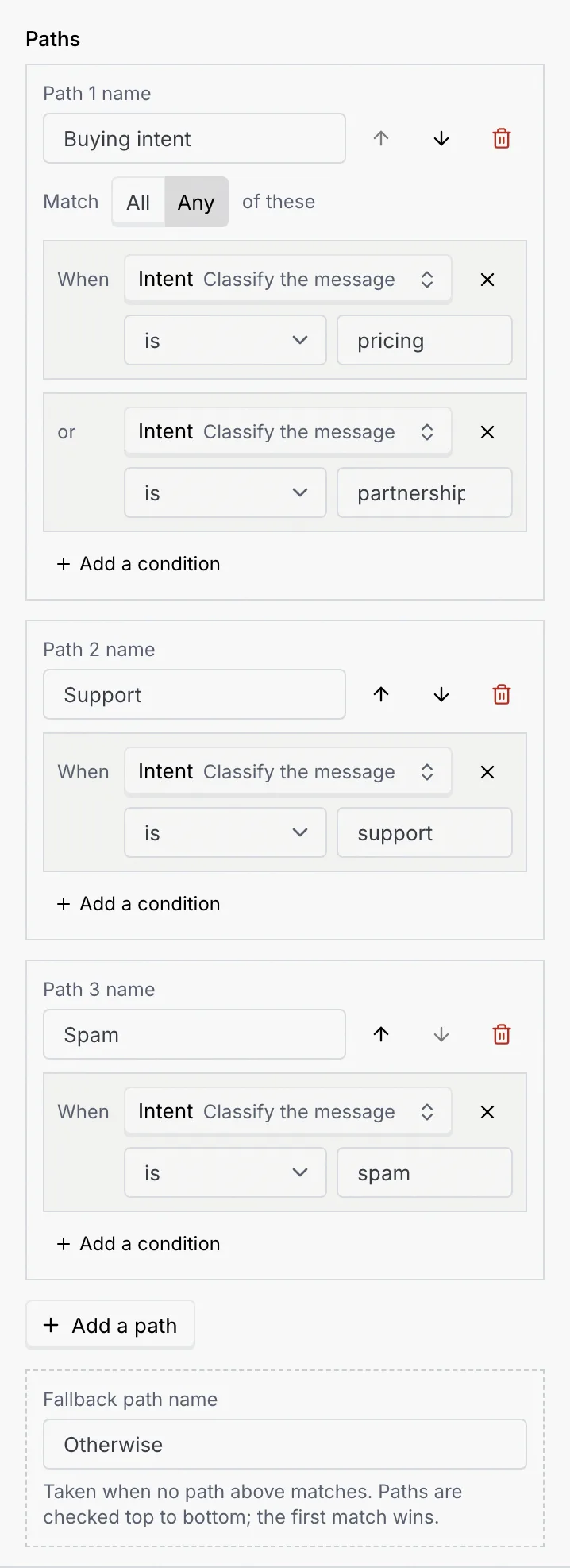 The Paths editor of Switch on intent: Buying intent matches Any of Intent is pricing or Intent is partnership, Support matches Intent is support, Spam matches Intent is spam, then the Add a path button and the Otherwise fallback