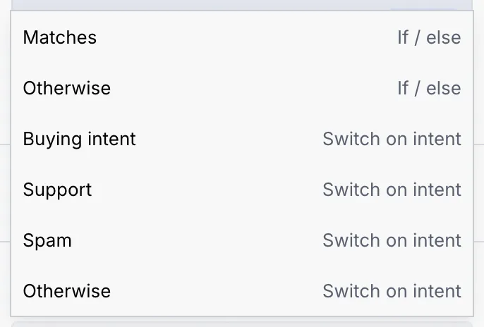 The Move into a path menu, listing every path in the flow with the condition it belongs to: Matches and Otherwise of If / else, and Buying intent, Support, Spam and Otherwise of Switch on intent