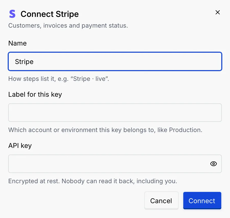 The Connect Stripe dialog: Name Stripe, Label for this key, API key with a show button and the note Encrypted at rest. Nobody can read it back, including you, then Cancel and Connect