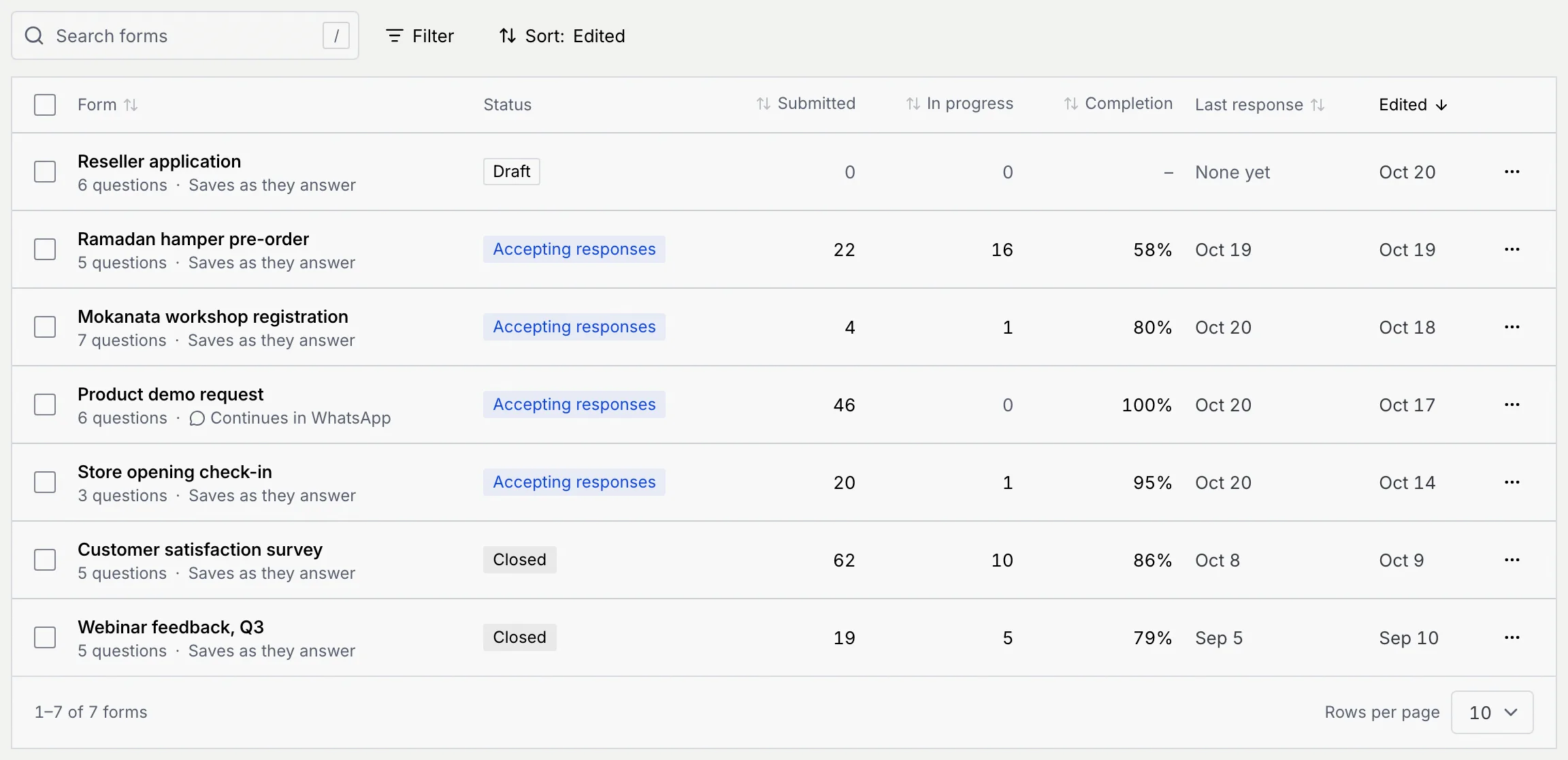The form list with its search box, Filter and Sort controls, and columns for Form, Status, Submitted, In progress, Completion, Last response and Edited