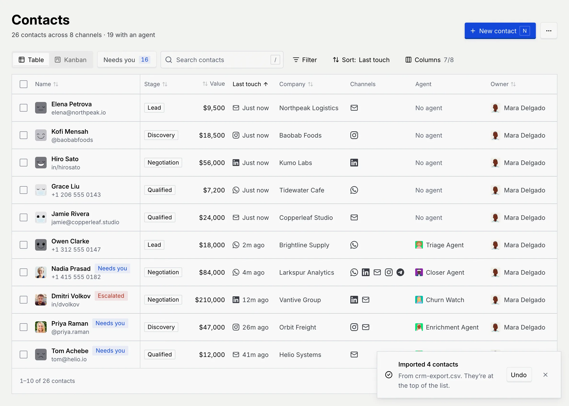 The Contacts table with Elena Petrova, Kofi Mensah, Hiro Sato and Grace Liu at the top, each Just now with No agent, and an Imported 4 contacts notice with Undo