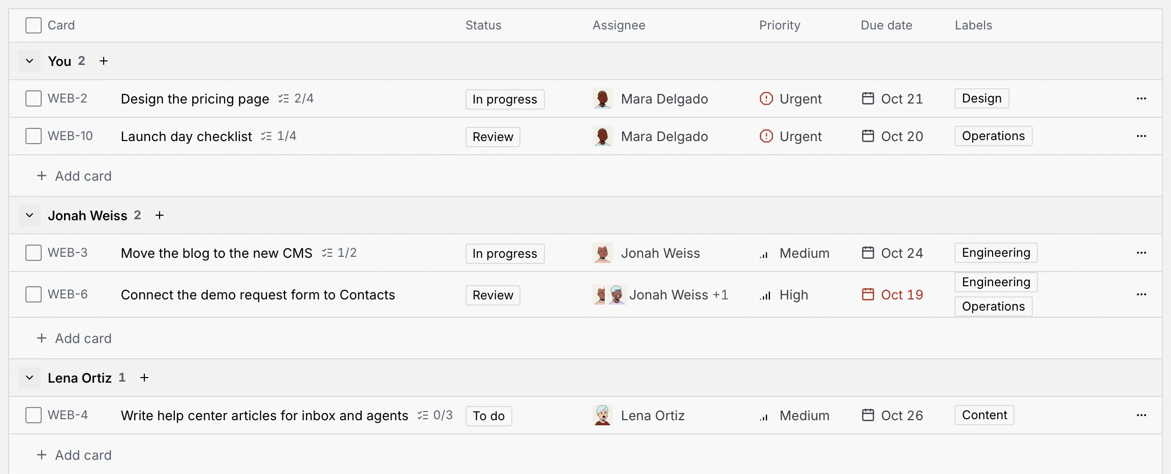The list grouped by assignee: You with two cards, Jonah Weiss with two and Lena Ortiz with one, each group ending in Add card