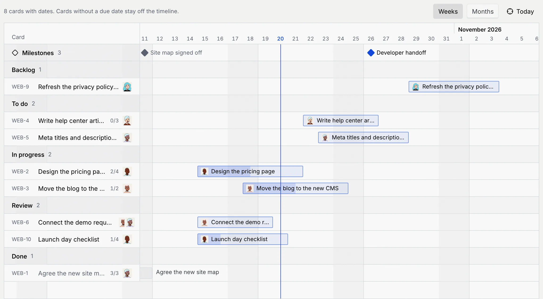 The Q4 website launch timeline in weeks: the Milestones row with Site map signed off and Developer handoff, then bars grouped by status, and today's blue line