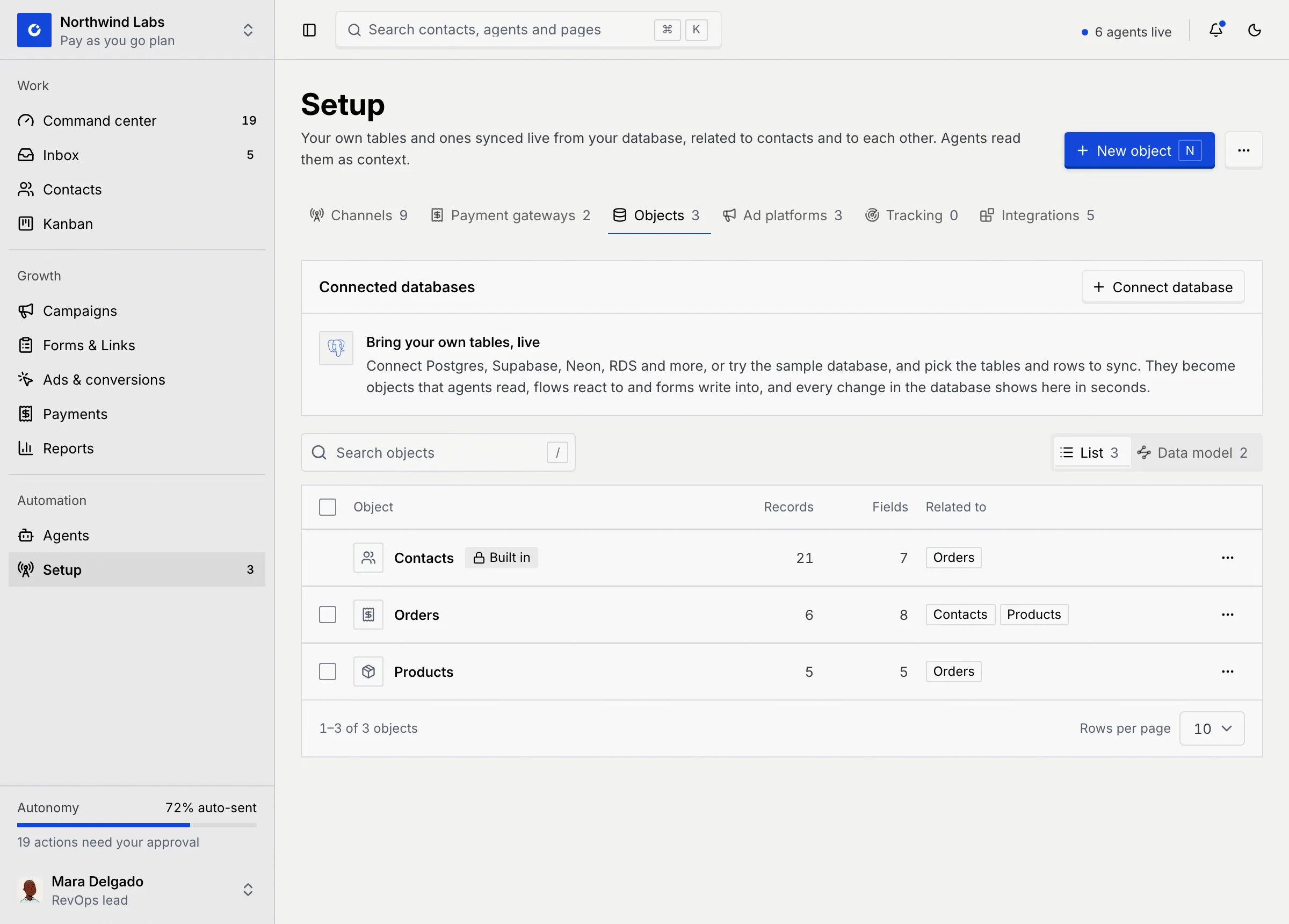 The Objects tab of Setup with the Connected databases panel and a list of Contacts, Orders and Products