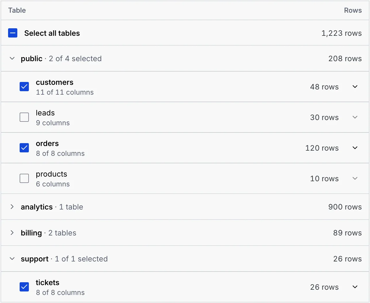 The table list with customers, orders and tickets ticked, the analytics and billing schemas folded, and row counts on the right