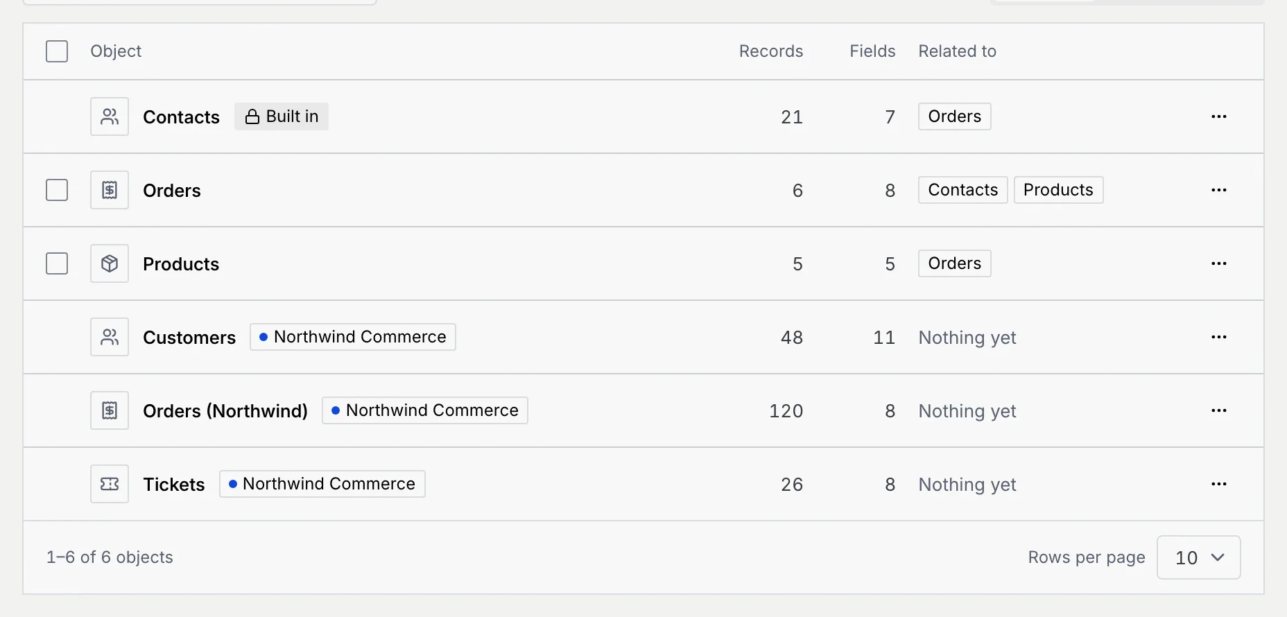The objects list with Customers, Orders (Northwind) and Tickets synced from Northwind Commerce, next to Contacts, Orders and Products